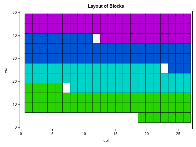 SGPlot.png