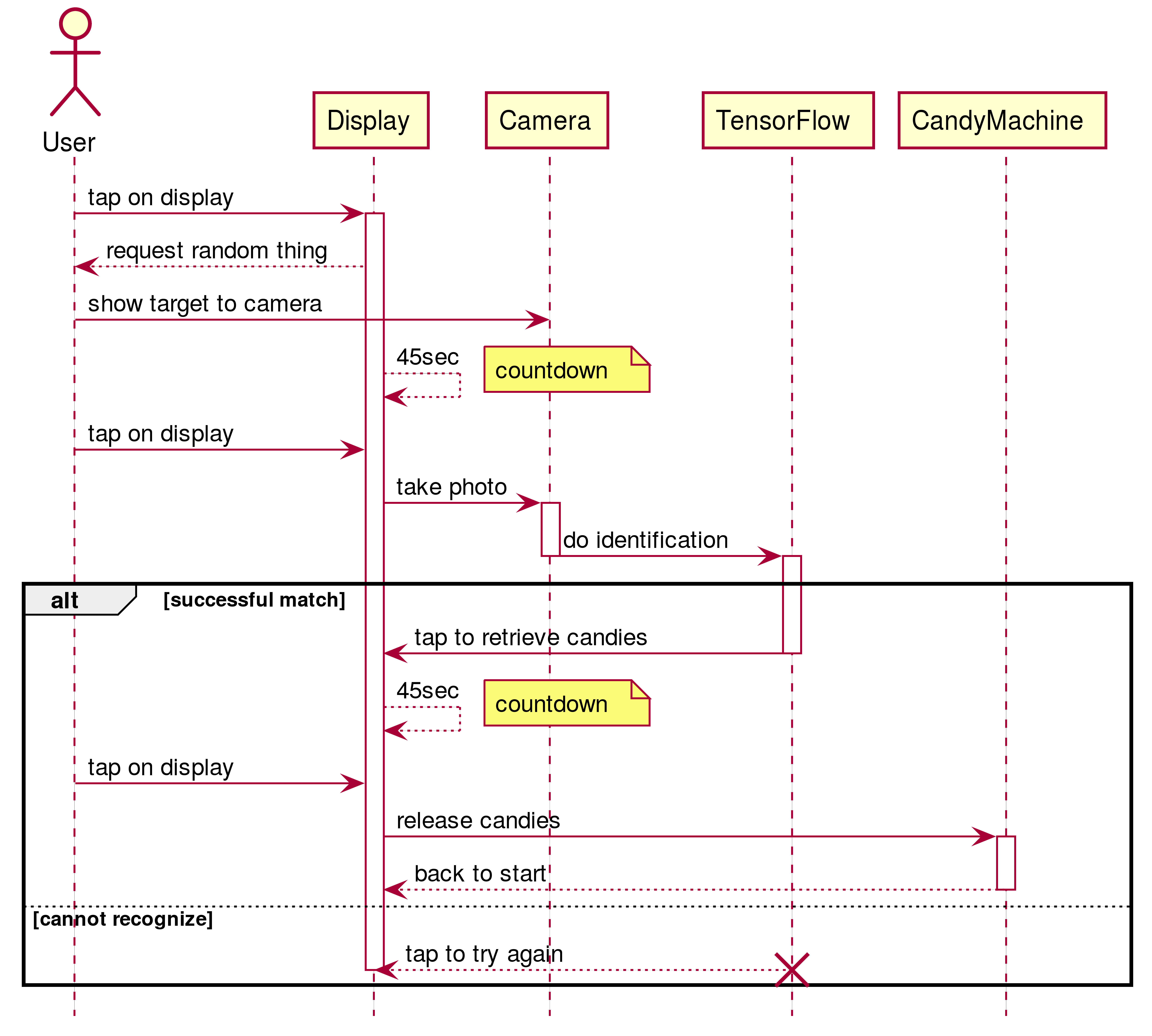 sequence_diagram.gif