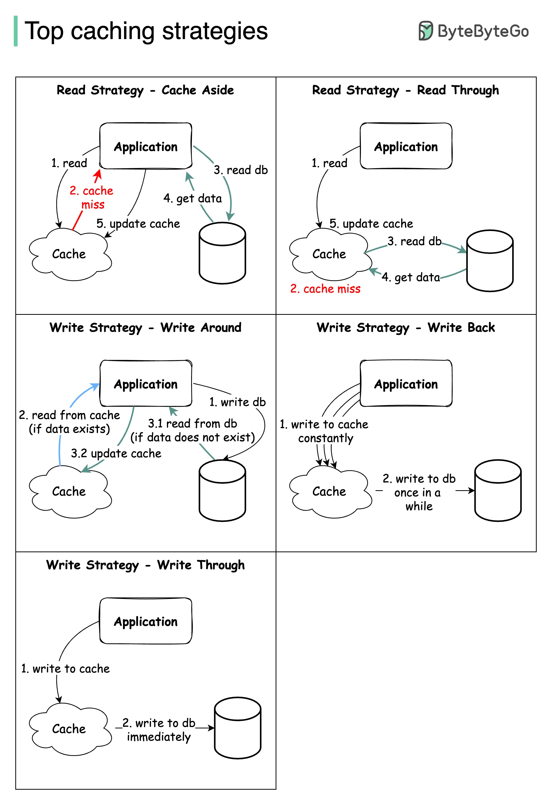 top_caching_strategy.jpeg