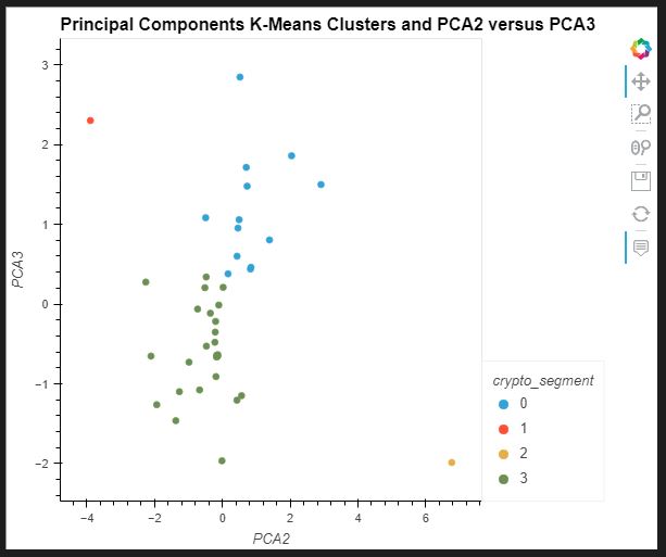 PCA_Clusters_pca2_pca3.JPG