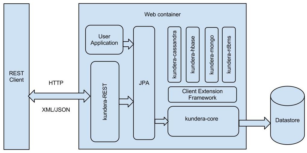 Kundera's Client Consumption Framework