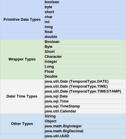 data-types-supported
