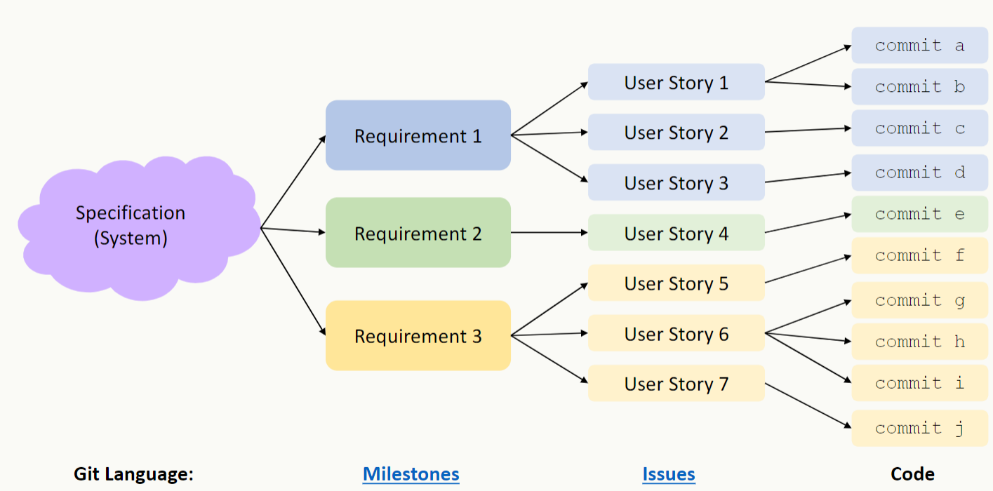 GitLabSystem