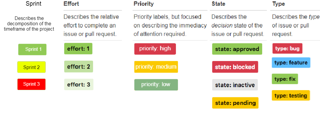GitLab_-_Label_System2