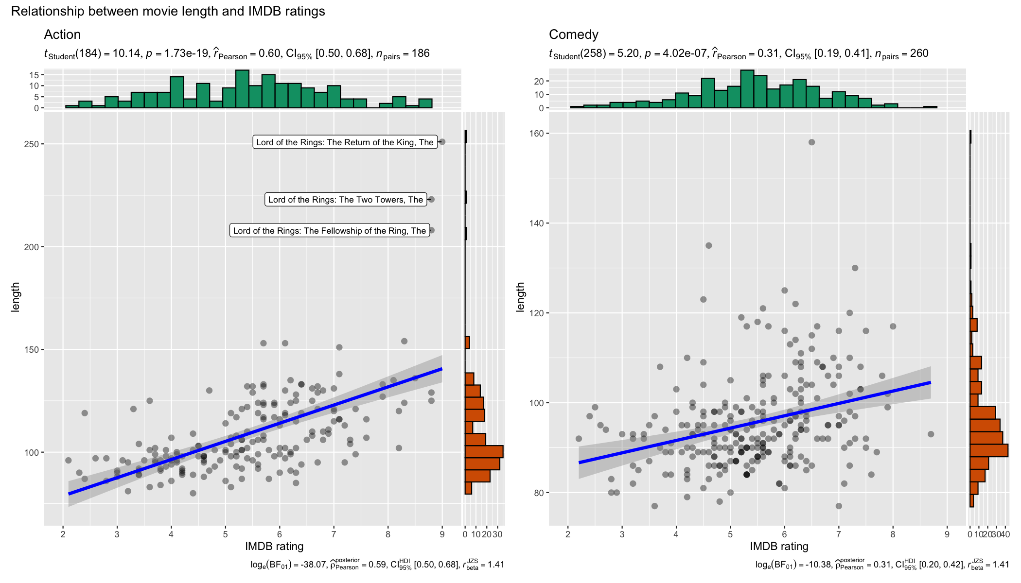 README-ggscatterstats2-1.png