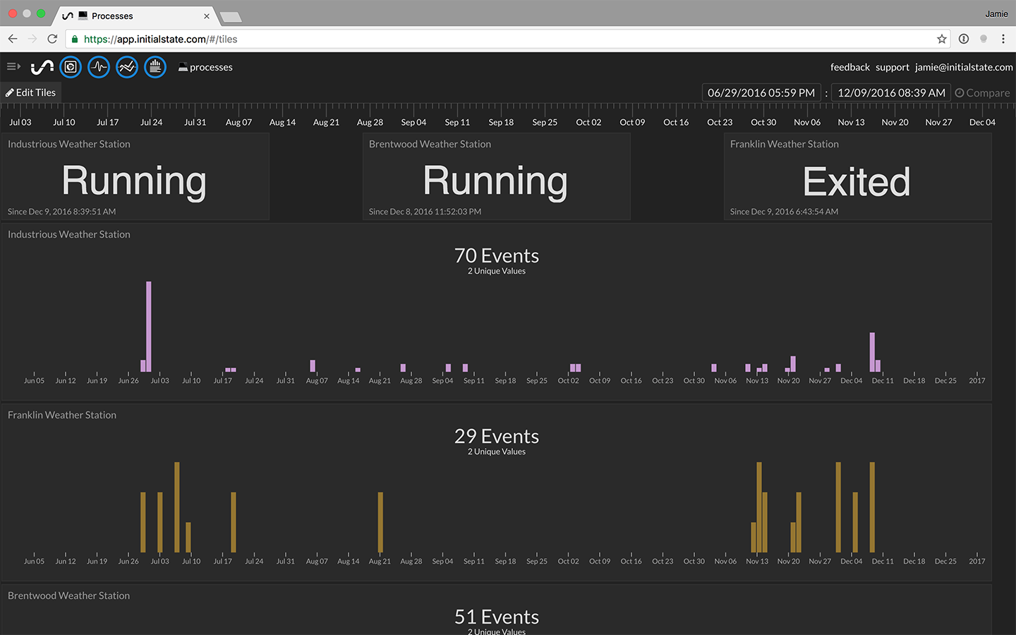 Process Dashboard