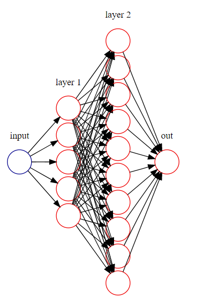 FullConnectedNetwork1.png