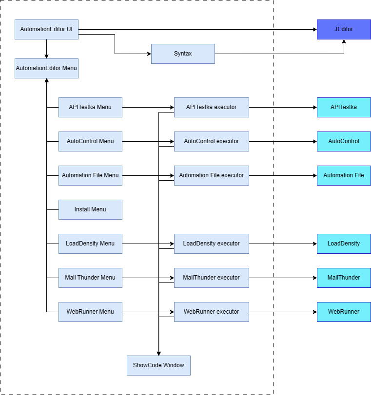 AutomationEditorArchitectureDiagram.drawio.png