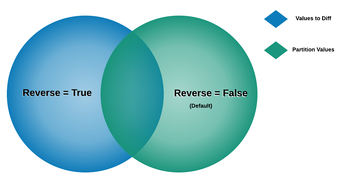 s3parq_get_diff_partition_values.png