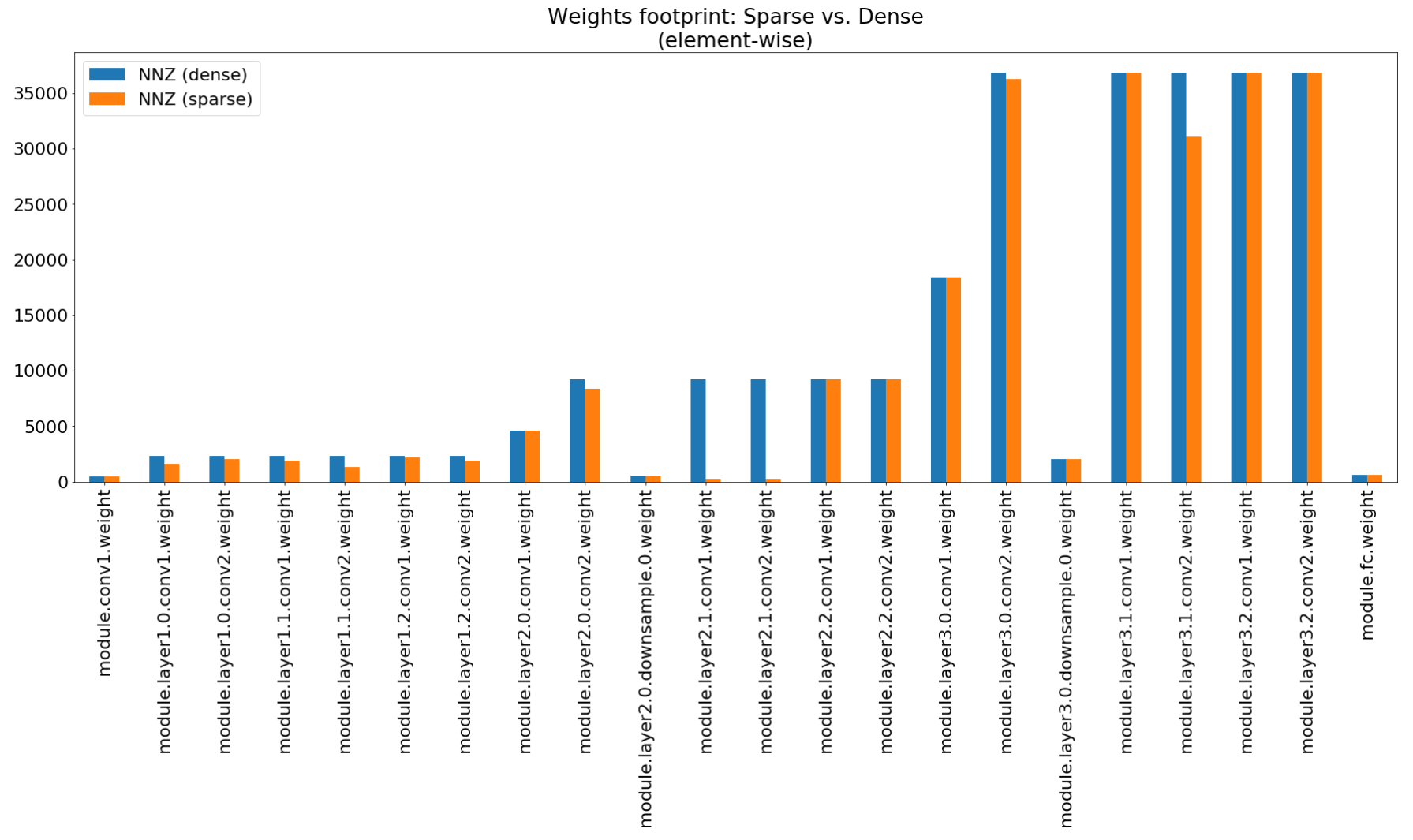 ch_sparsity_stats_barchart.png