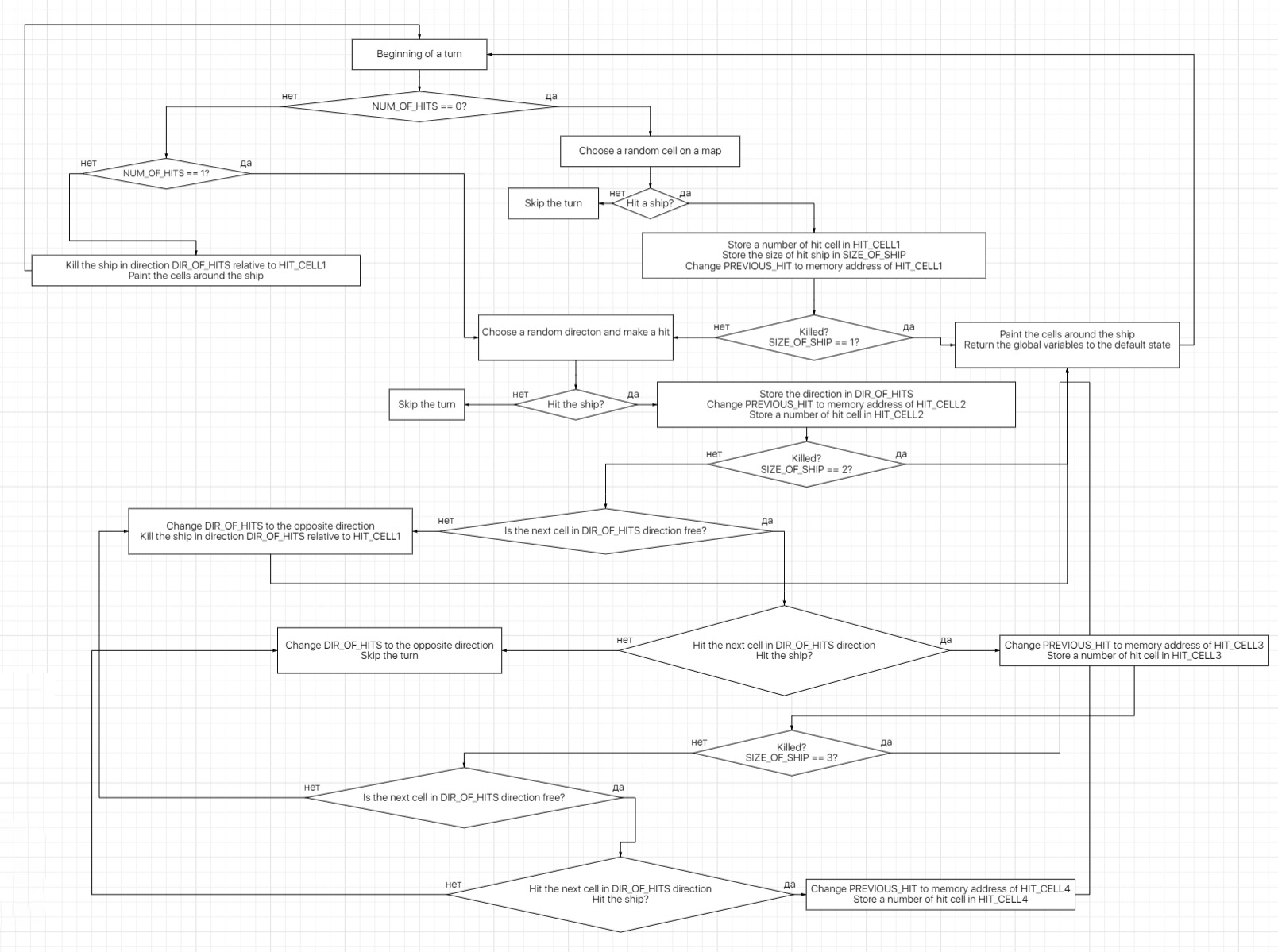 AI Behaviour Block Scheme