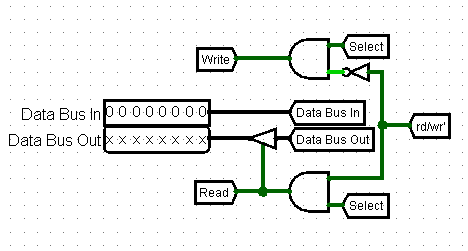 Device data bus