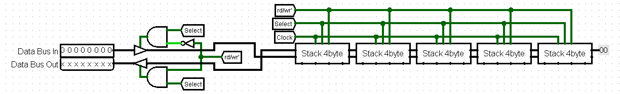 I/O Stack