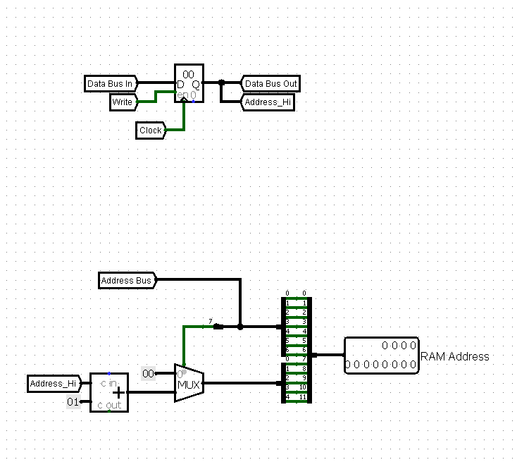 RAM Controller