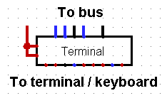 Terminal Controller Connnection