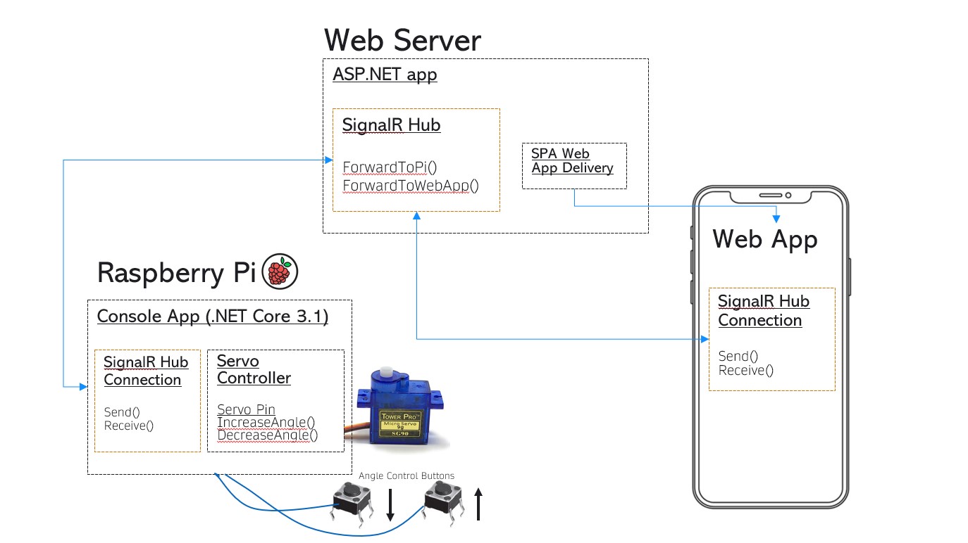 SolutionArchitecture.JPG