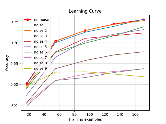 LearningCurve.png