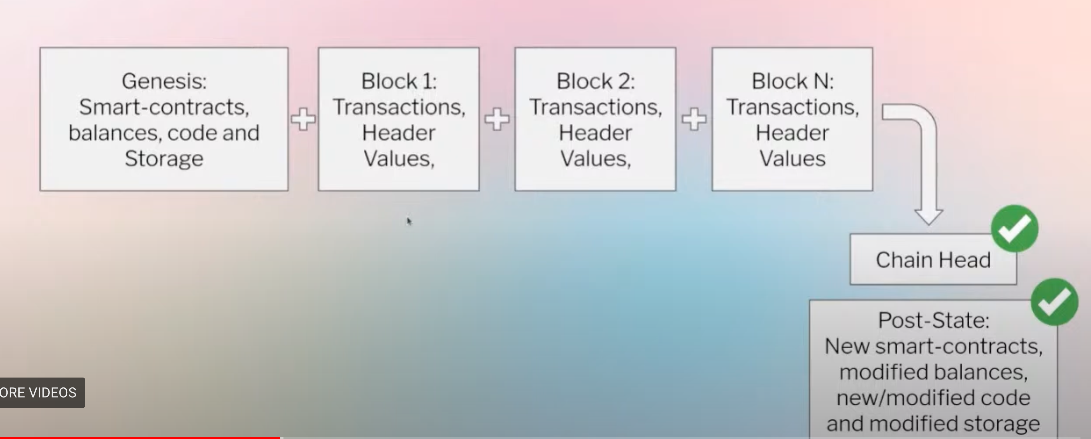 blockchain-testing.png