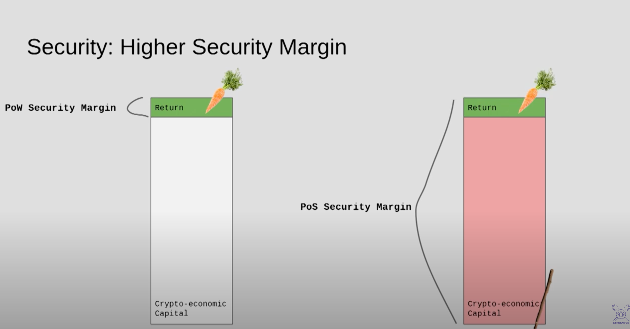 higher-security-margin.png