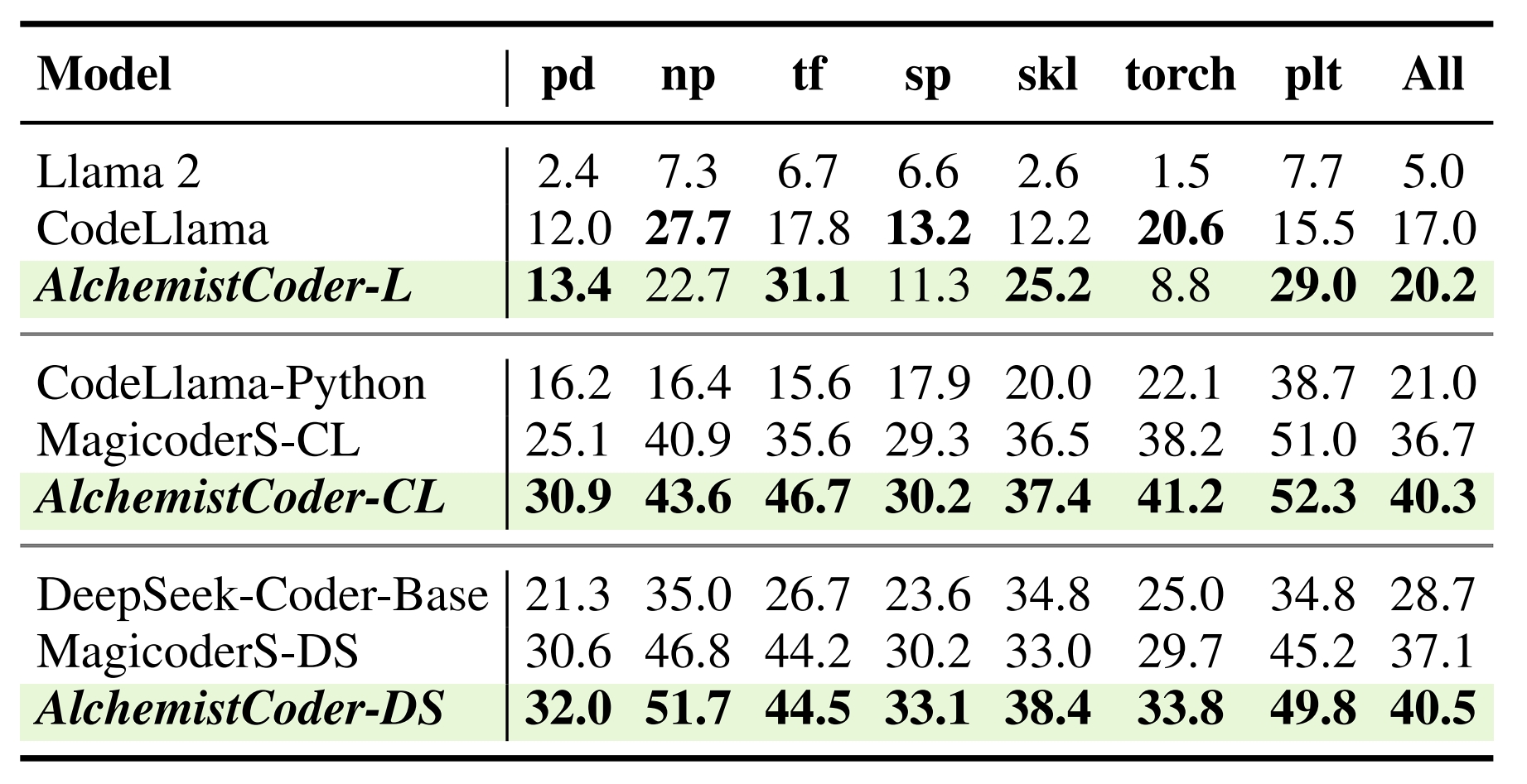 ds1000_results.png