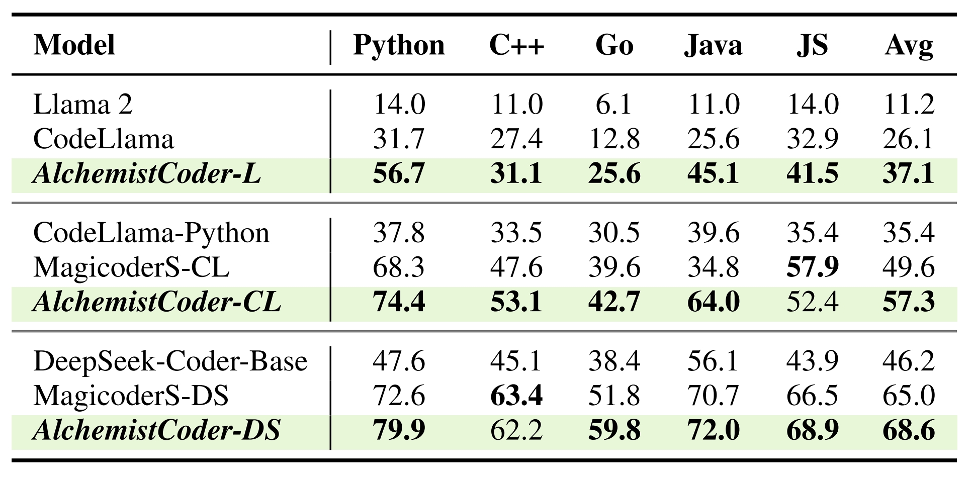 humanevalx_results.png