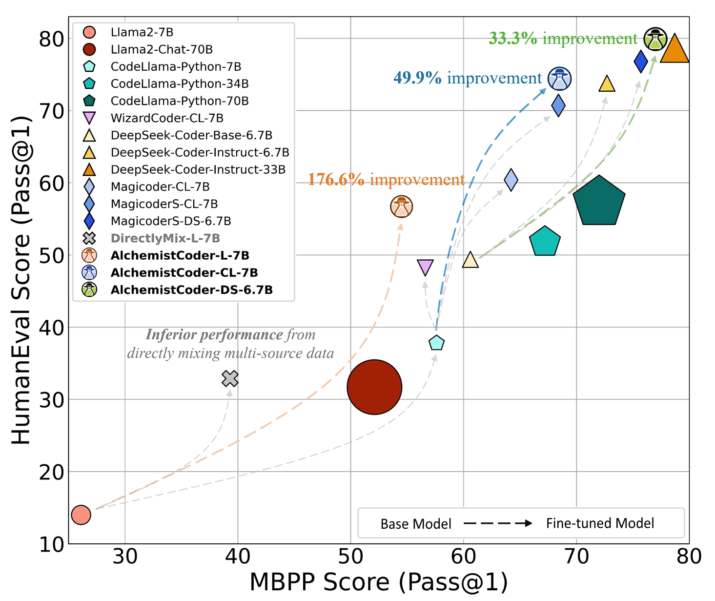 performance_scatter plot.png