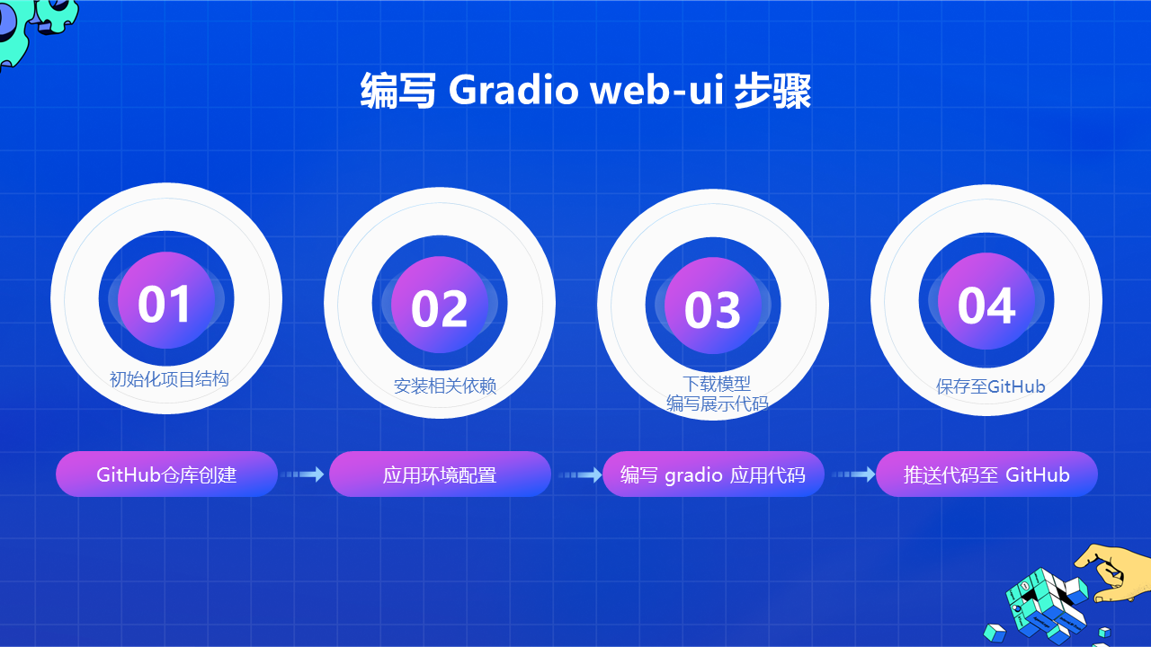 gradio_web_ui_step.png