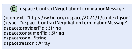 contract-negotiation-termination-message.png