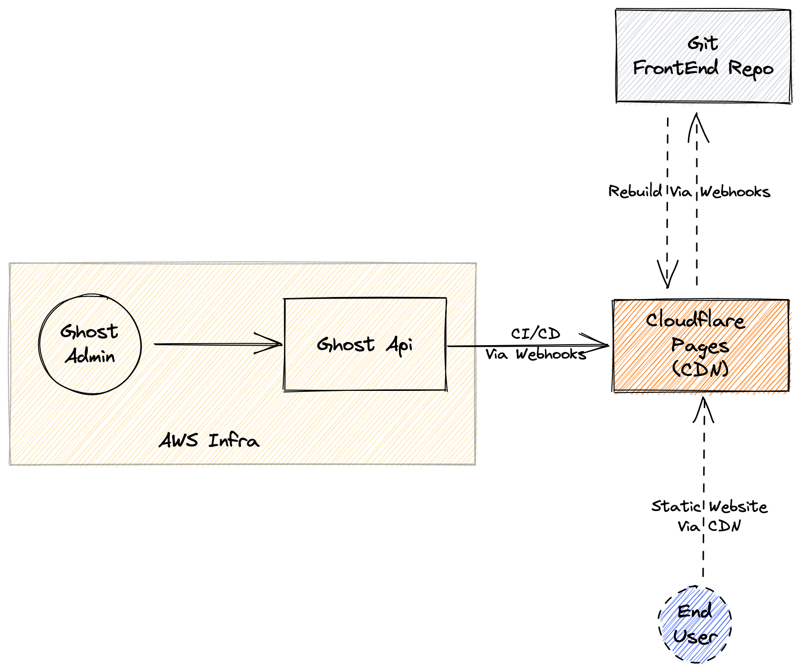 Iff-JamStack.png