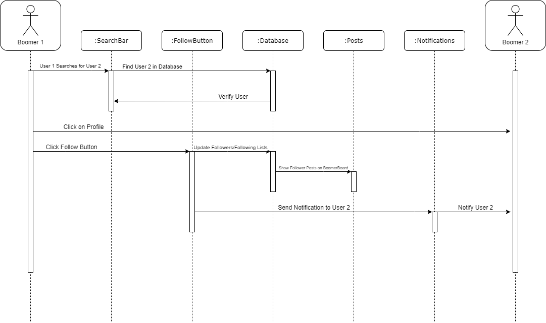 FollowUser Sequence Diagram.png