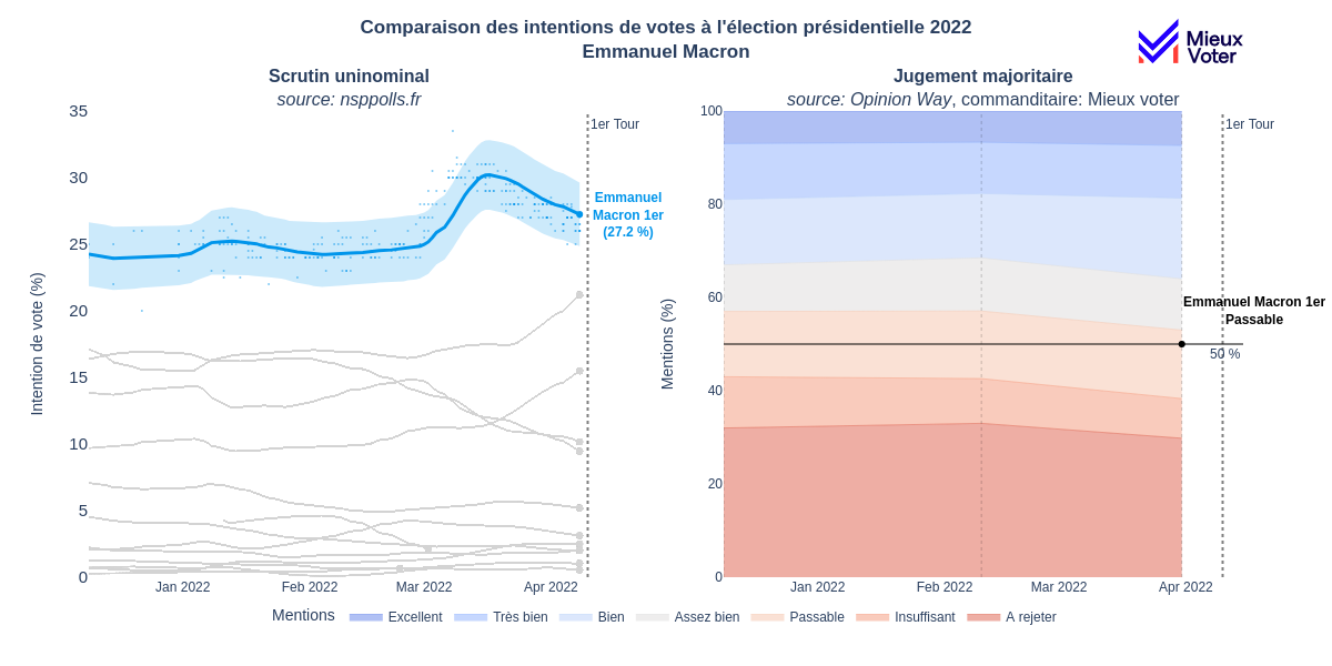 intention_Opinion_Way_Emmanuel_Macron.png