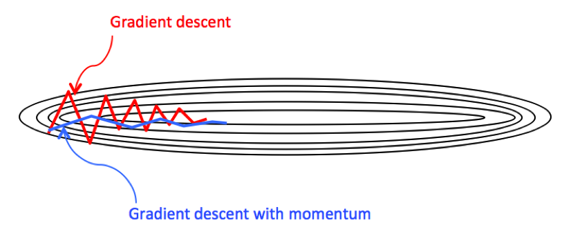 momentum.png