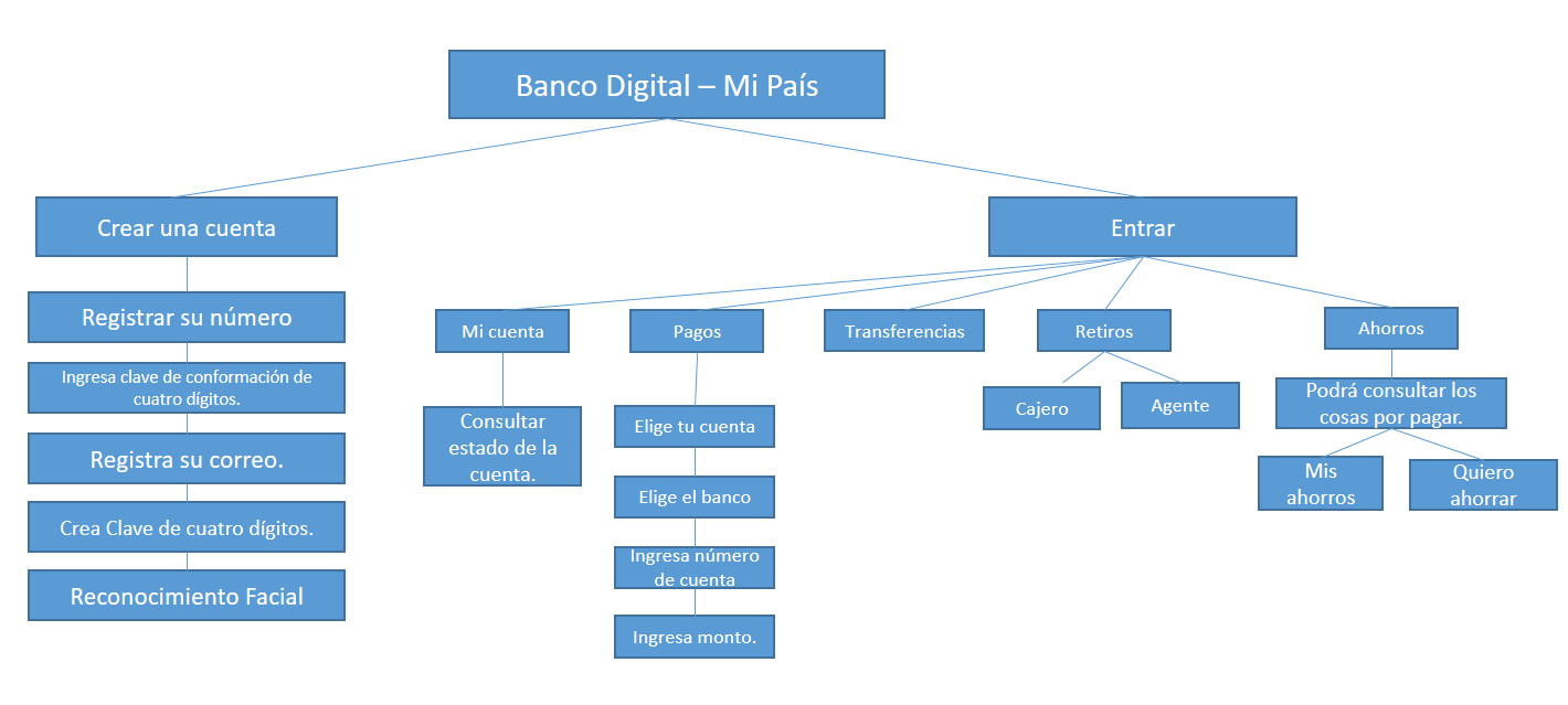 estructura.png