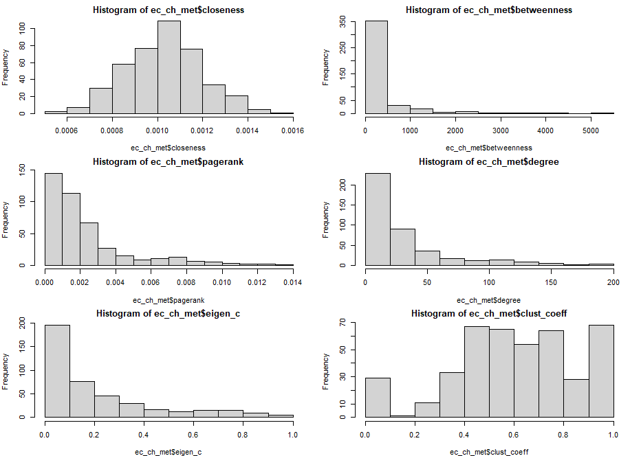 Eclipse_Changes_Histograms.png