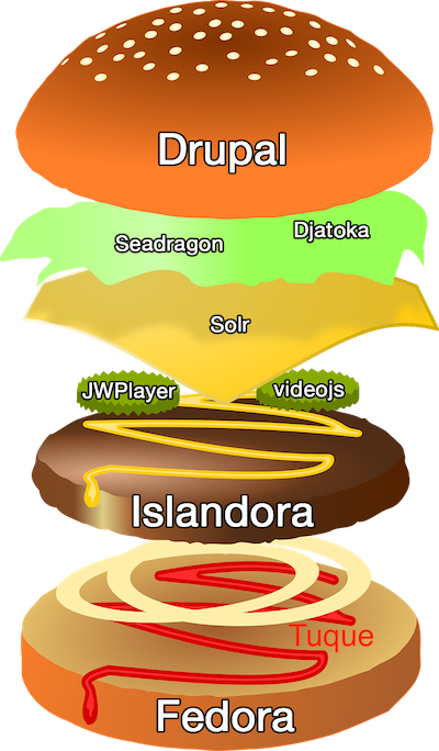 islandora-burger.png