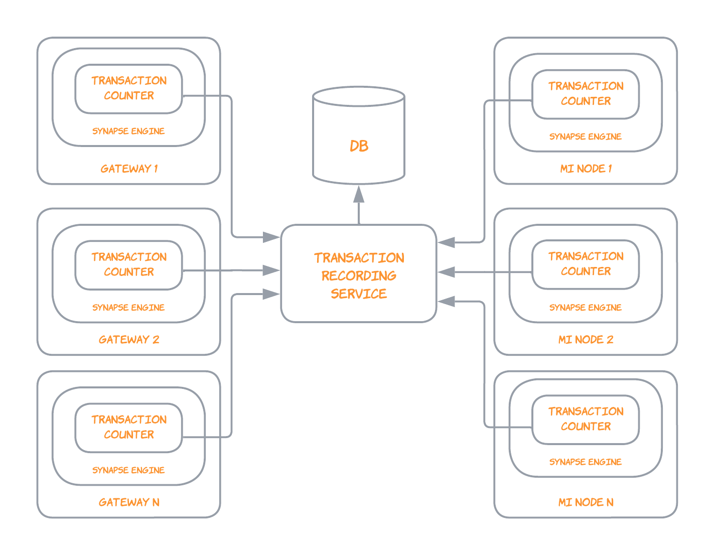 distributed_architecture.png