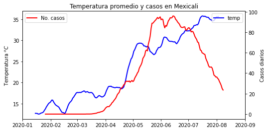 Imagen clima Mexicali