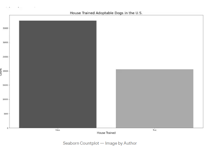 seaborncountplot.png