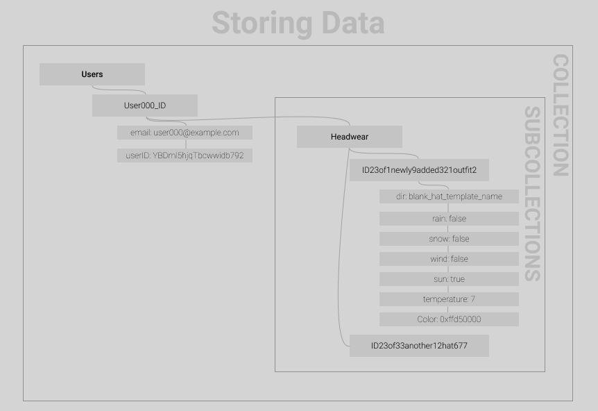 Firebase_Storing_Data.png