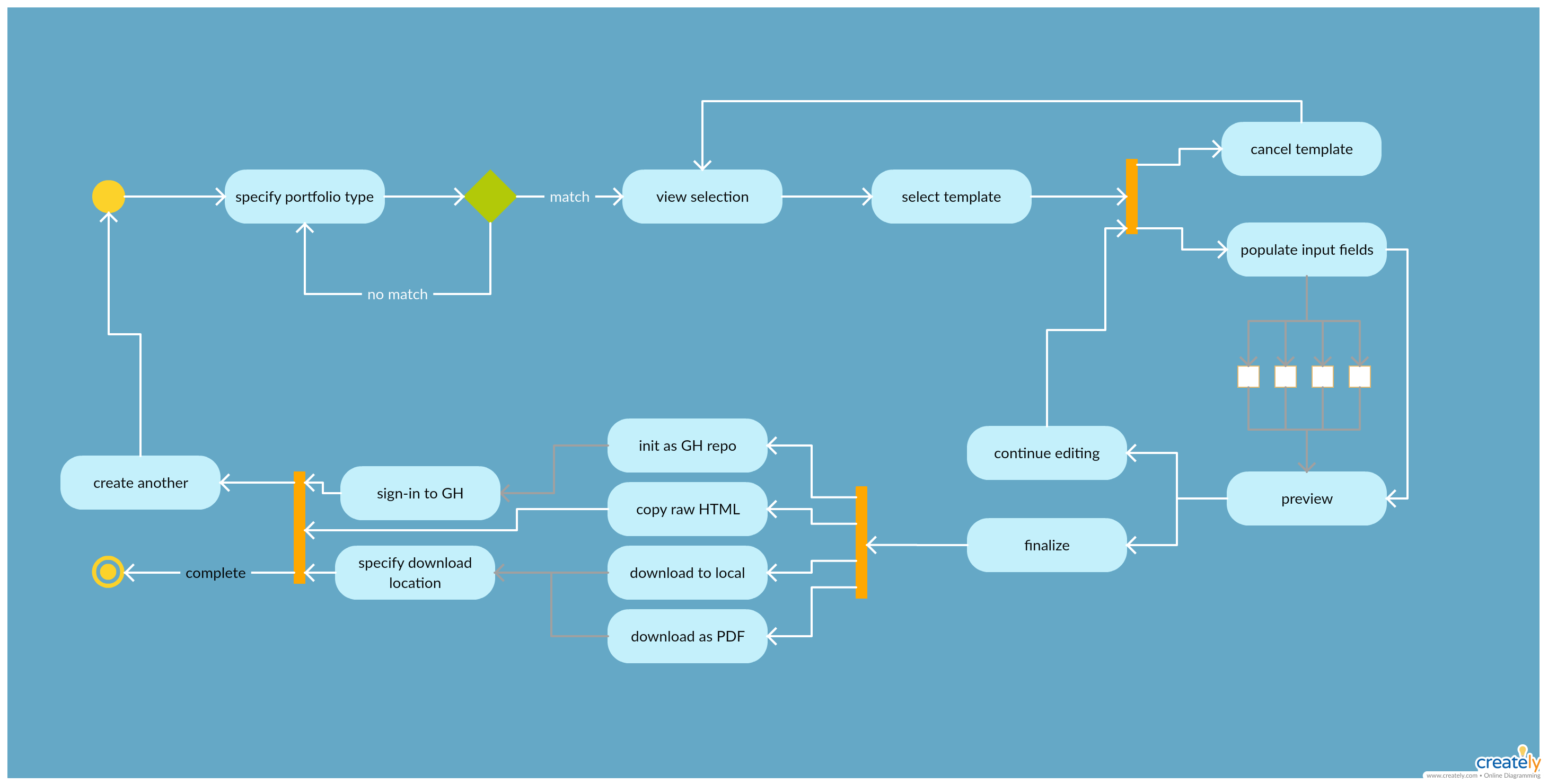 user_flow(UML).png