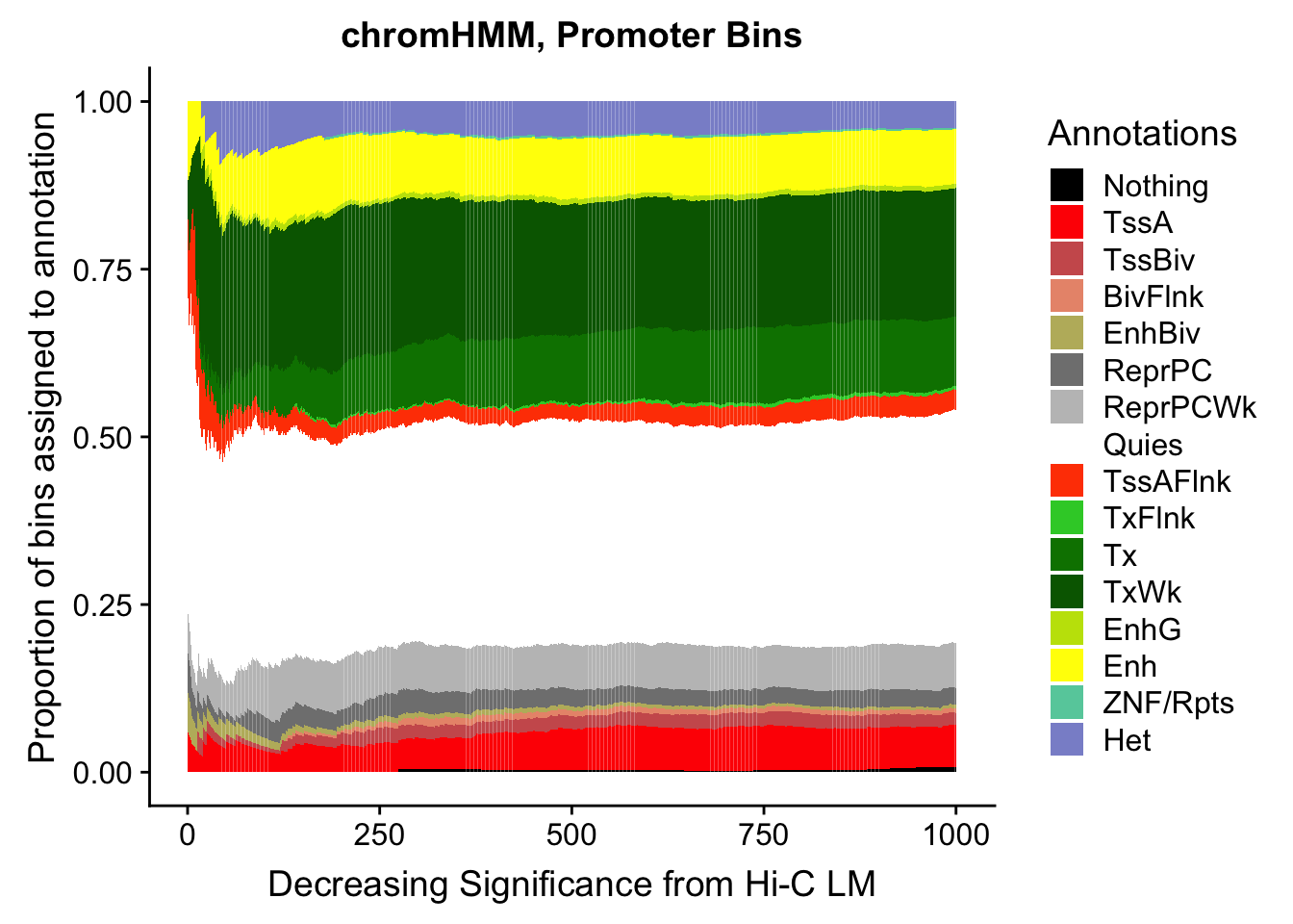 chromHMM Visualization-3.png