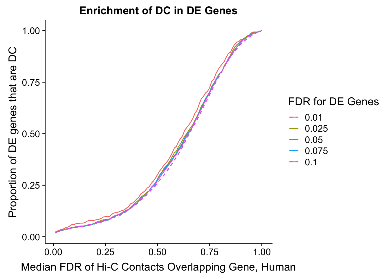 Differential Expression-Differential Hi-C Enrichment Analyses-21.png