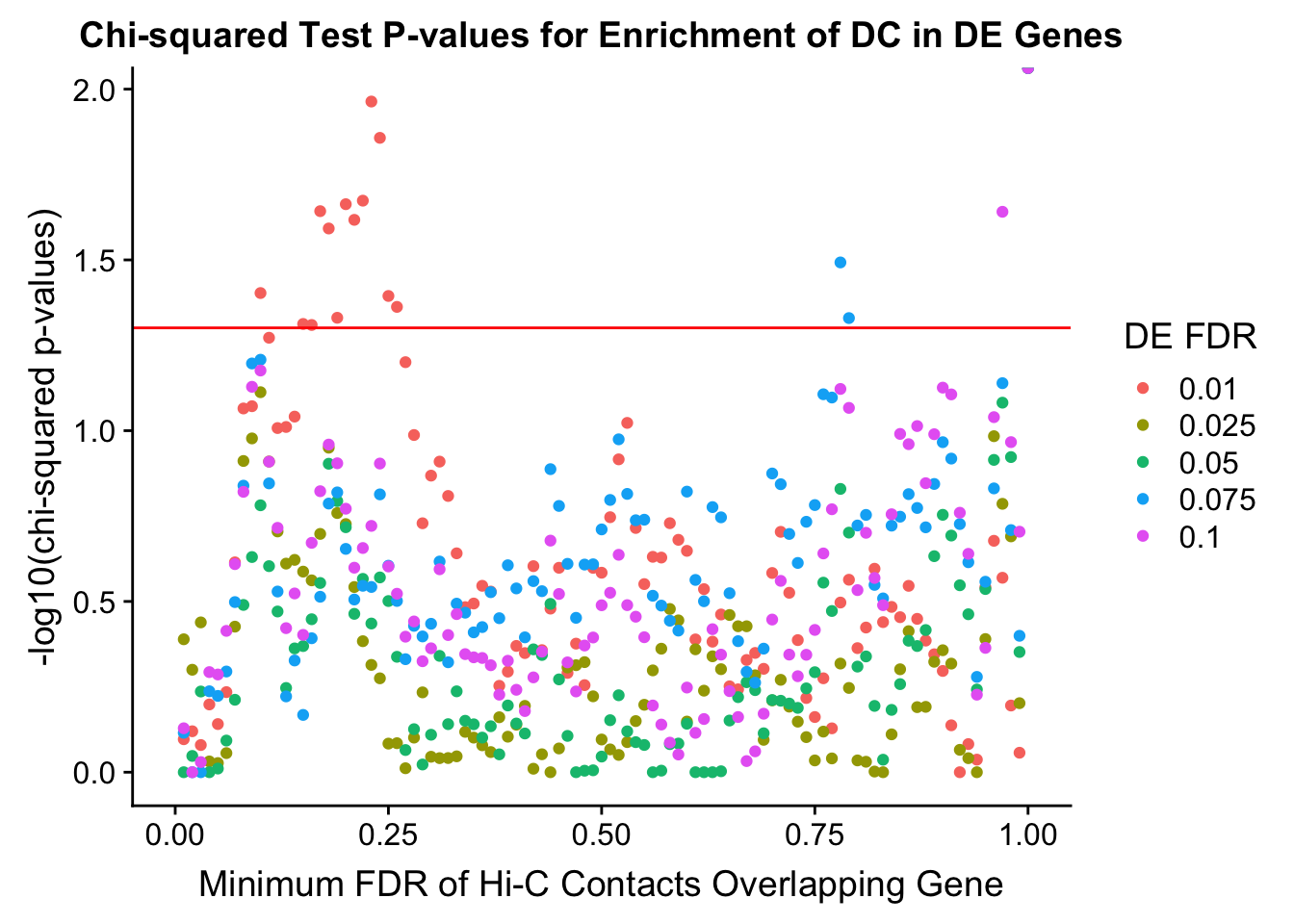Differential Expression-Differential Hi-C Enrichment Analyses-4.png