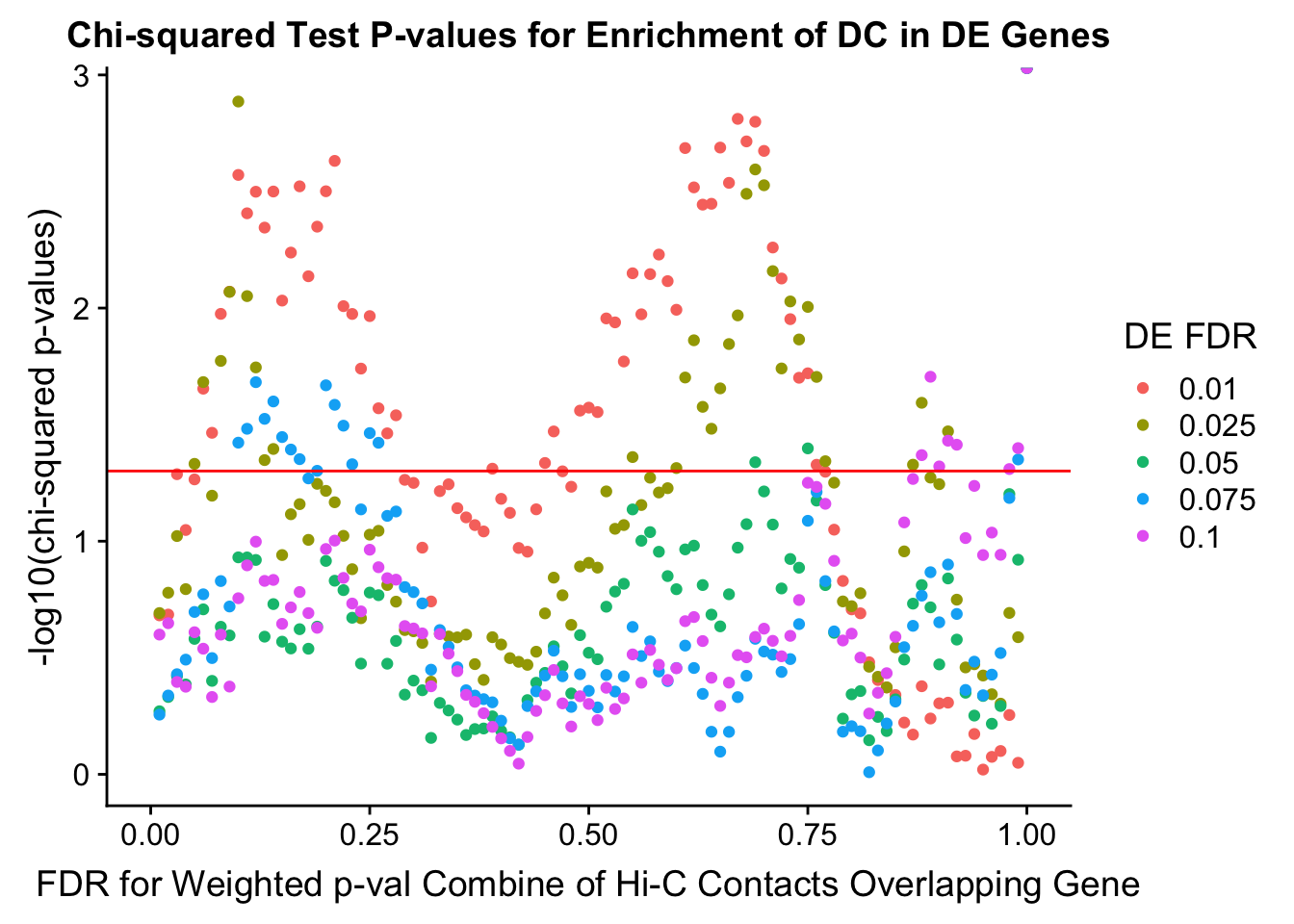 Differential Expression-Differential Hi-C Enrichment Analyses-40.png