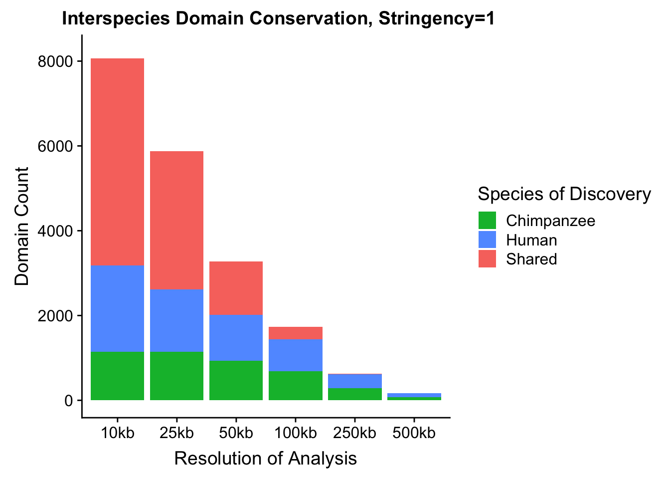 Domain Conservation with Individual Level Arrowhead Inferences-17.png
