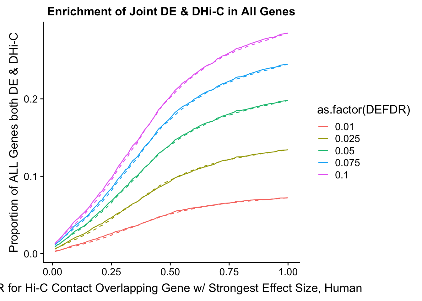 Differential Expression-Differential Hi-C Enrichment Analyses-11.png