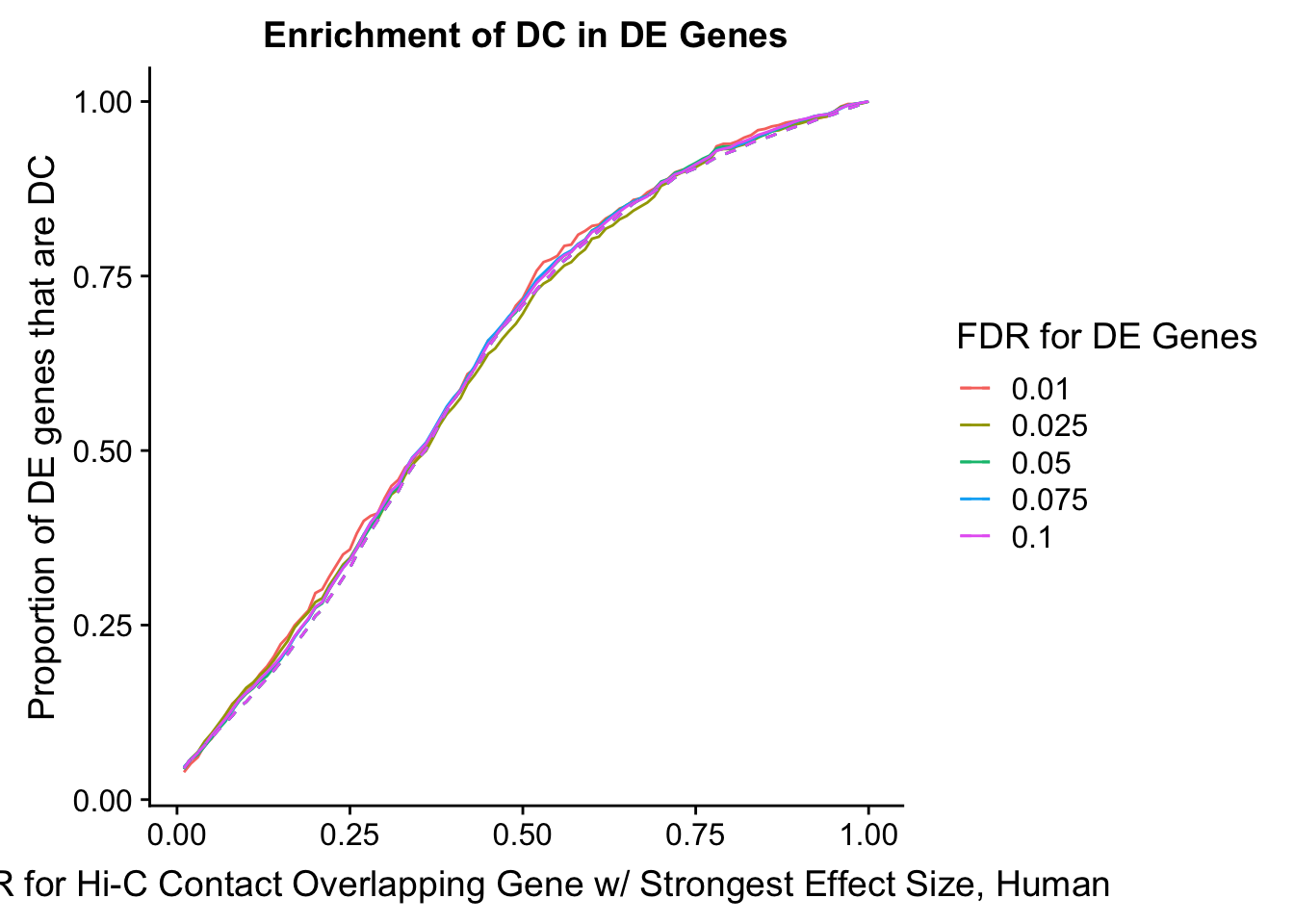 Differential Expression-Differential Hi-C Enrichment Analyses-9.png