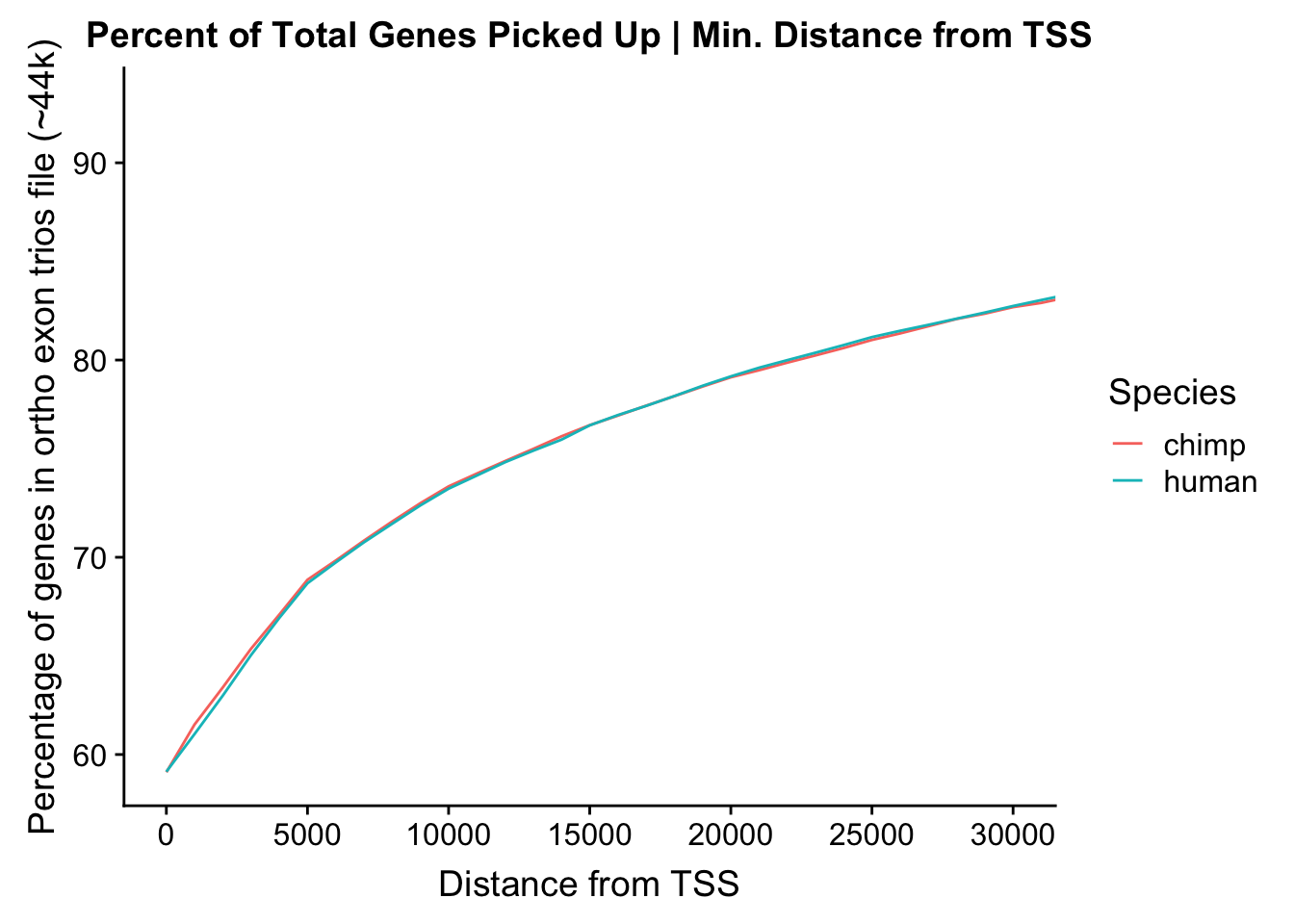 Overlap between Hi-C data and orthogonal gene expression data-1.png