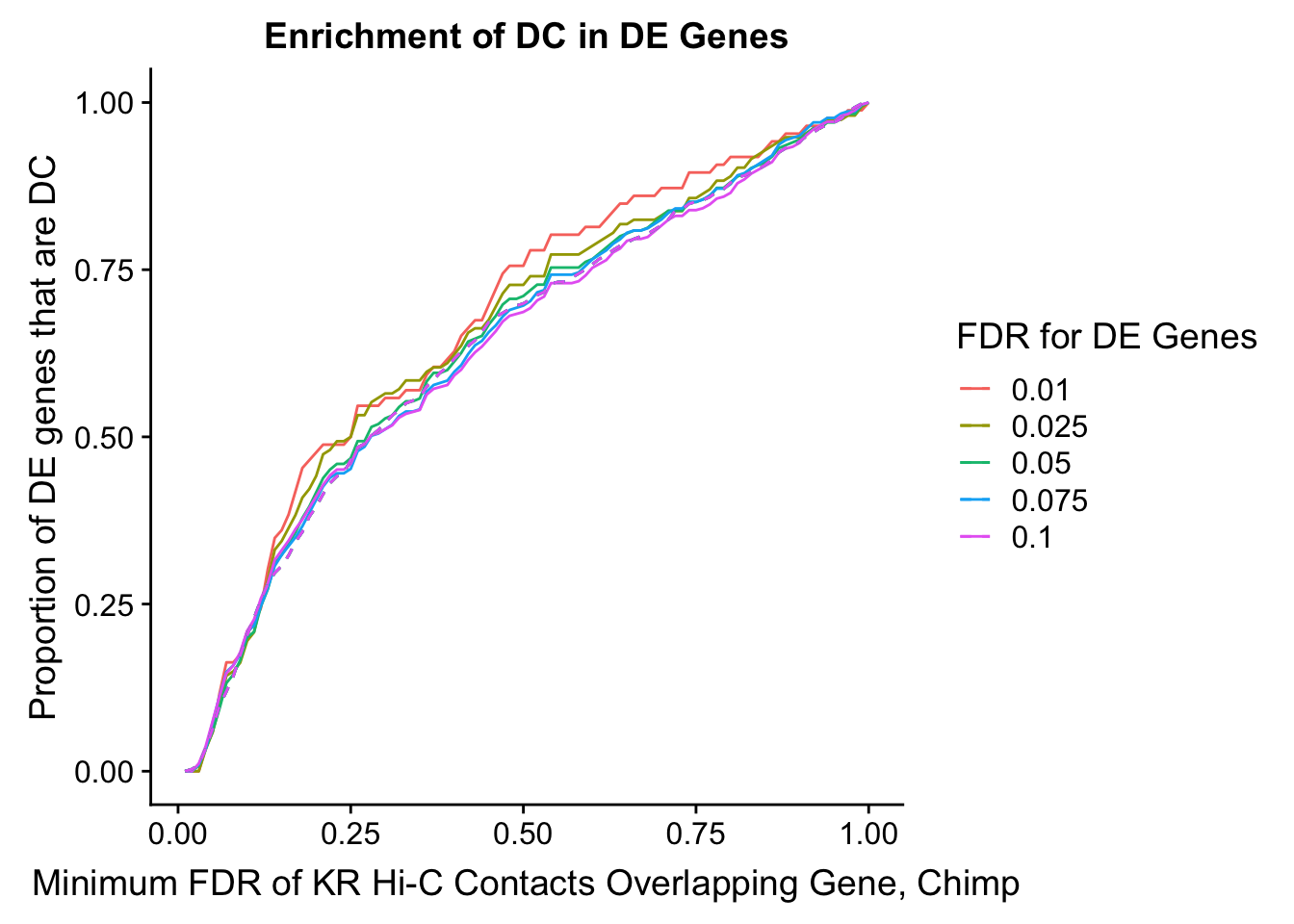 Differential Expression-Differential Hi-C Enrichment Analyses-5.png
