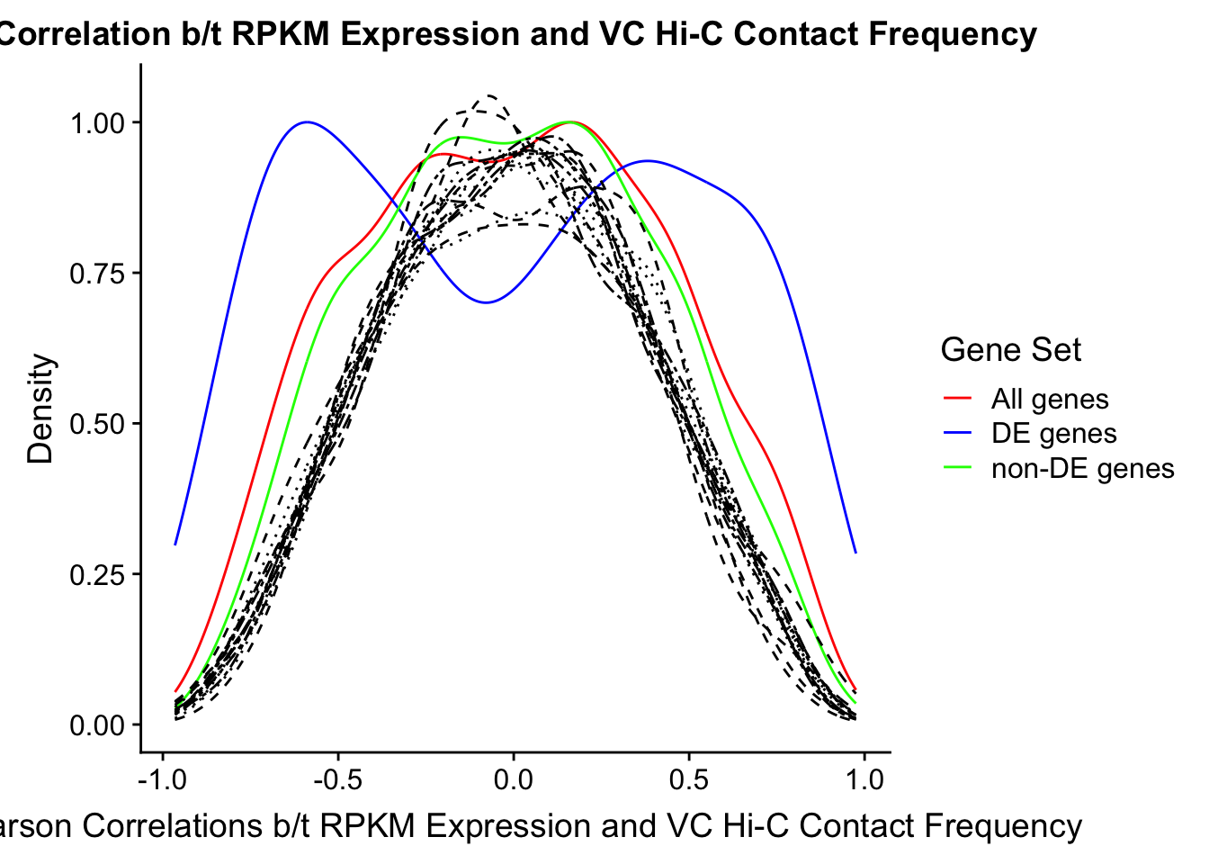Merging Expression and Hi-C; Followed by correlation exploration-4.png